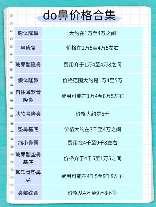 选择正规医院的重要性