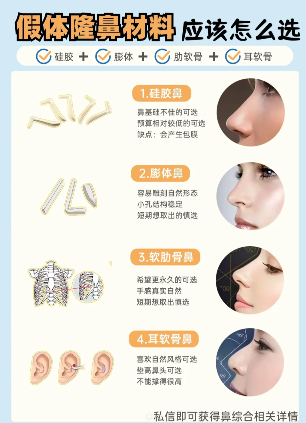 隆鼻用什么材料最好最安全?如何选择适合自己的隆鼻材料插图1 个性化定制方案更受欢迎