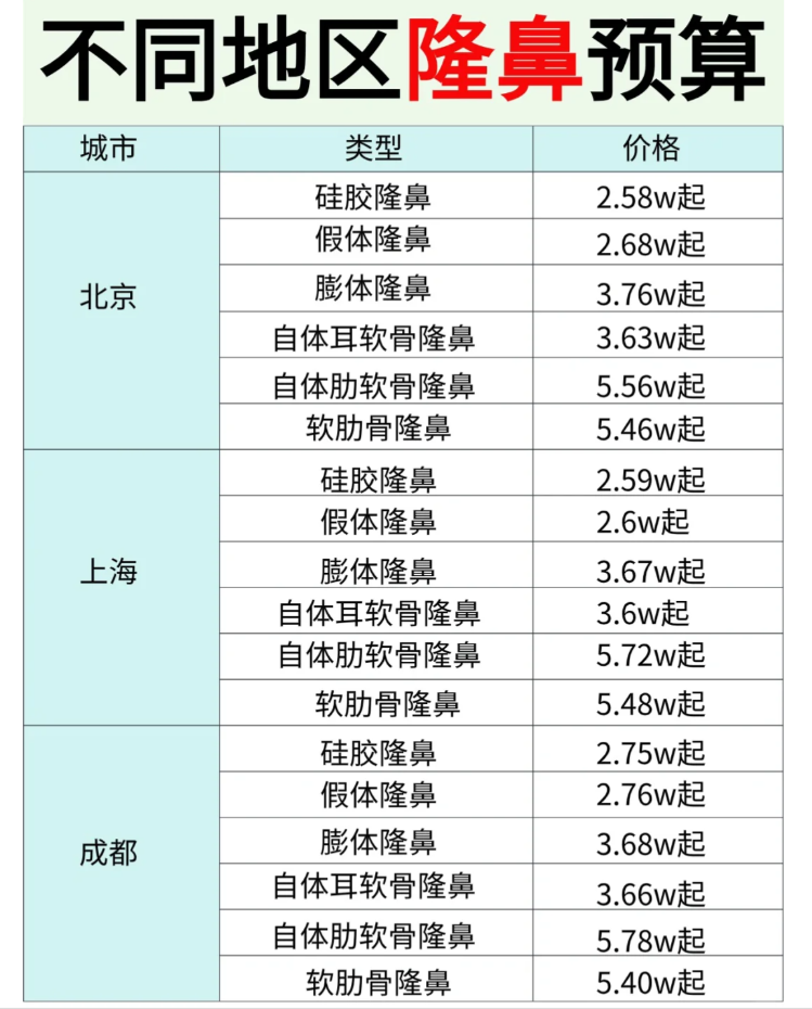 为什么选择有美整形网？