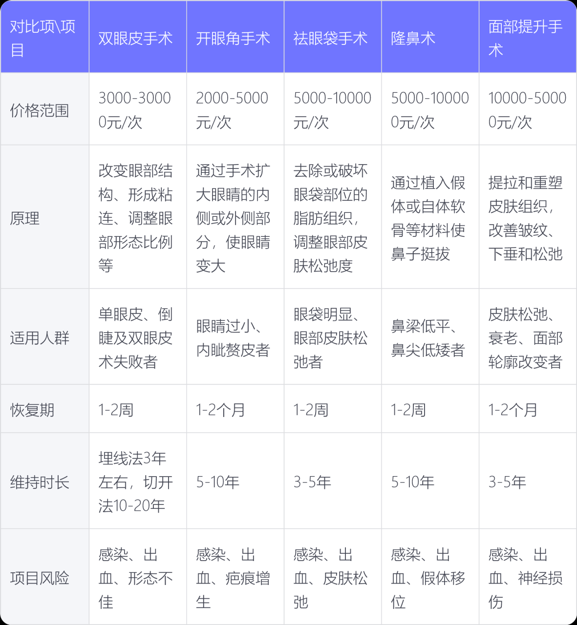 鼻综合手术价格多少钱?了解不同地区鼻综合整形费用差异插图2 有美严选,您身边的美丽顾问