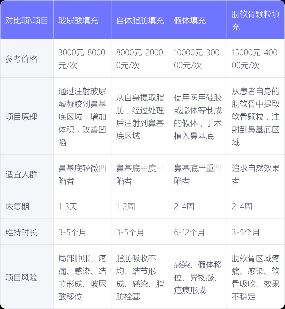 北京做玻尿酸隆鼻大概价格多少钱?玻尿酸隆鼻手术费用插图 玻尿酸品牌对价格的影响