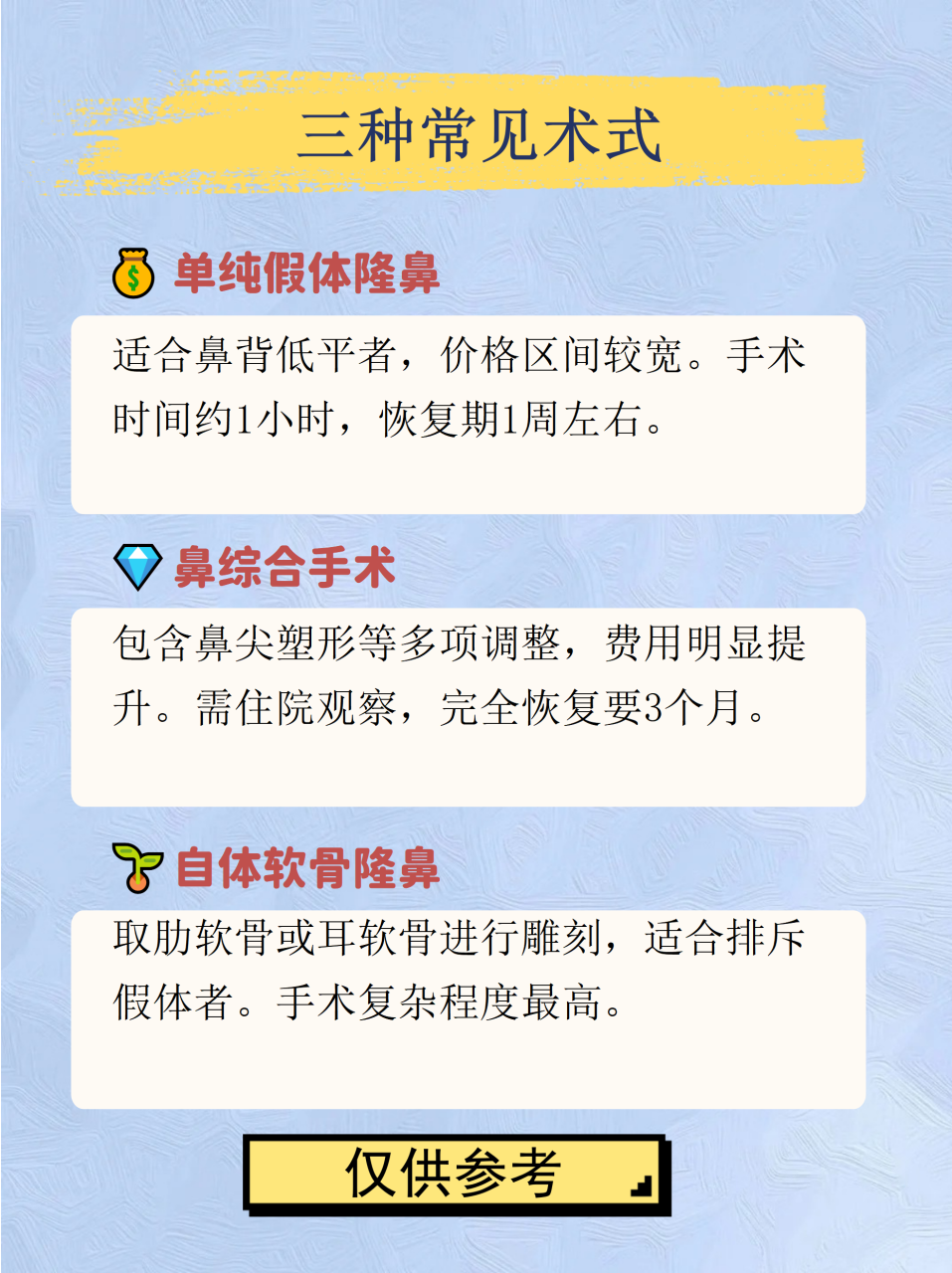 影响膨体隆鼻价格的因素