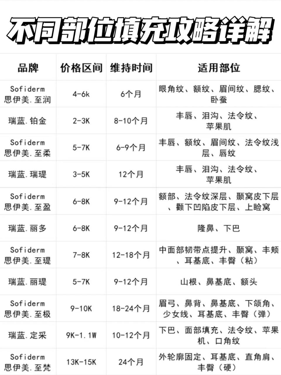 玻尿酸注射隆鼻的费用及效果对比分析插图1 有美严选,您的美丽顾问