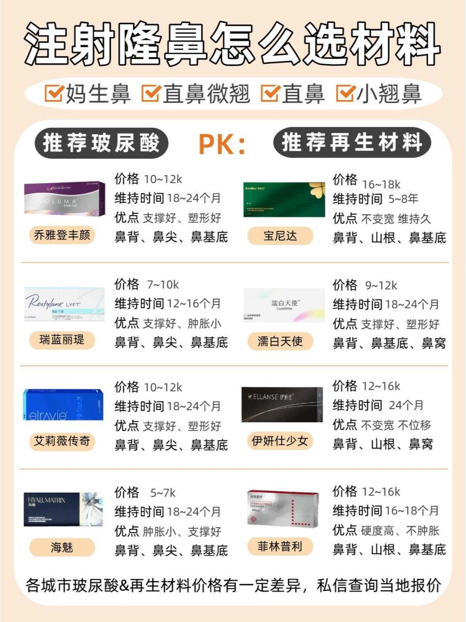 假体隆鼻价格分析 | 不同材质假体隆鼻手术费用对比插图 手术成本构成因素