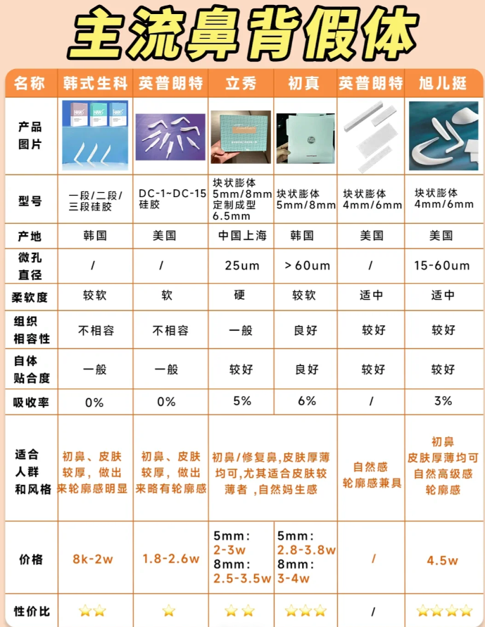 深圳假体隆鼻价格多少钱?专业整形医院假体隆鼻费用插图2 小编总结