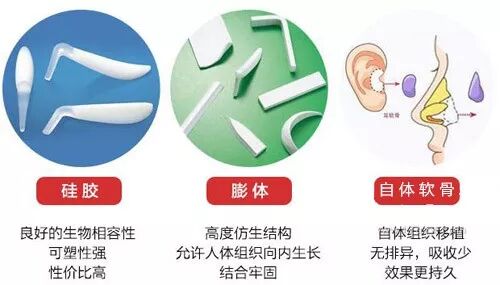 隆鼻的材料有哪些?插图 图片