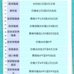 广州鼻综合价格多少钱？广州地区鼻整形手术费用及注意事项