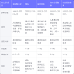 深圳肋软骨隆鼻价格多少钱？肋软骨隆鼻手术费用及注意事项