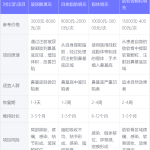北京假体隆鼻价格需要多少钱？最新假体隆鼻手术费用
