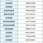 杭州假体隆鼻价格多少钱？性价比高的假体隆鼻手术医院推荐